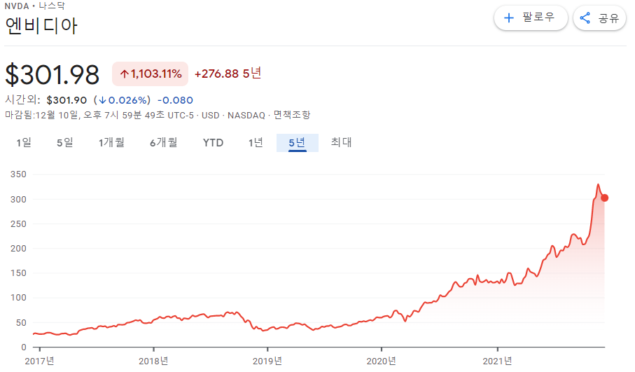 엔비디아 주가 미국 주식 투자