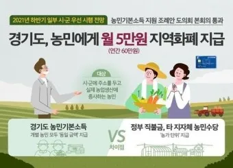 농민수당 자격 지급시기 신청기간 사용처 신청자격_13
