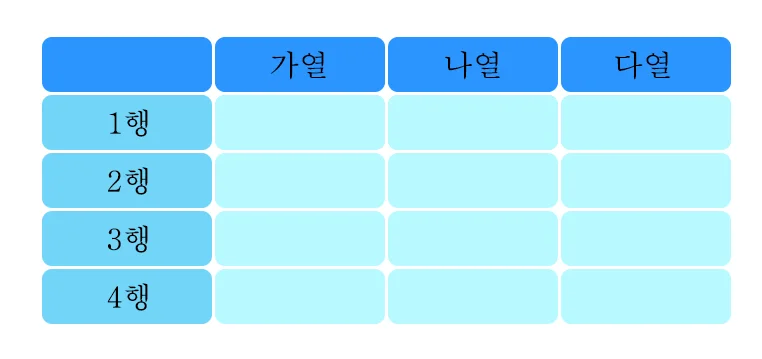 어도비 포토샵에서 표를 만든 모습