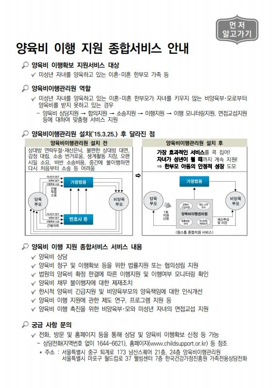 한부모가족지원사업