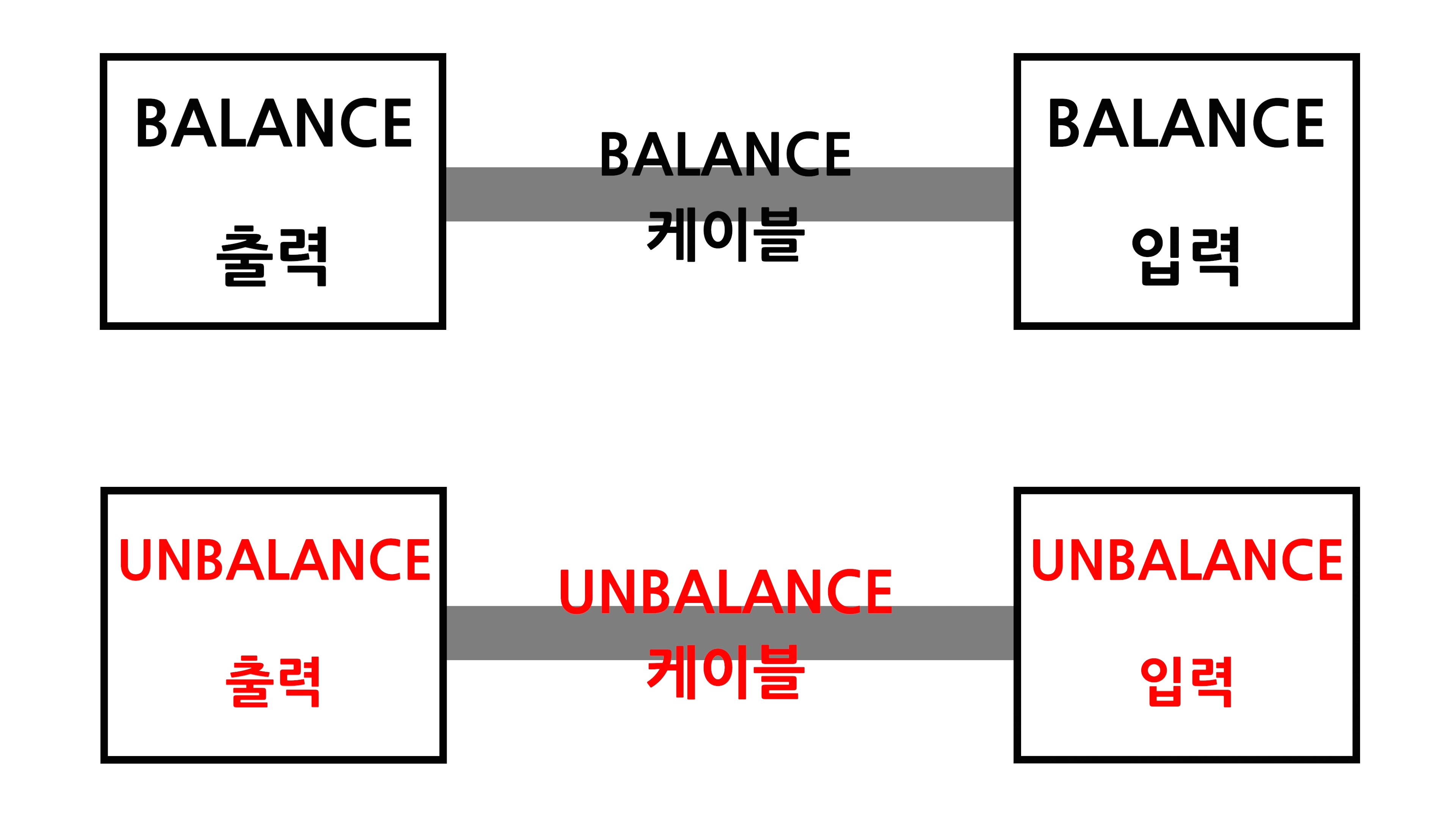 미디강의-MIDI-작곡-밸런스-언밸런스-오인페-오디오인터페이스-연결방법-스피커-XLR-55케이블