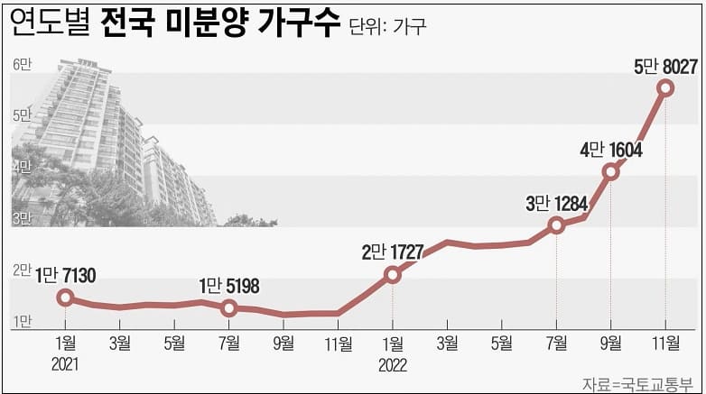 어쩌나! 작년부터 롯데건설 태영건설 부도설 ‘솔솔’...예상보다 커지는 건설업계에 닥쳐온 위기