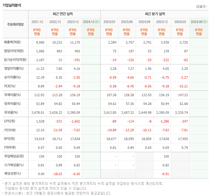 엠케이전자_실적