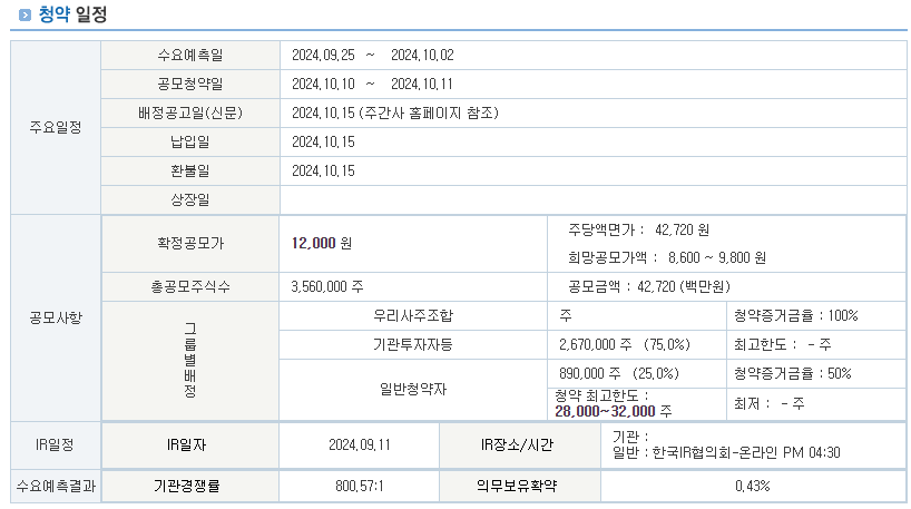 와이제이링크 공모주 수요예측결과 분석 및 전망