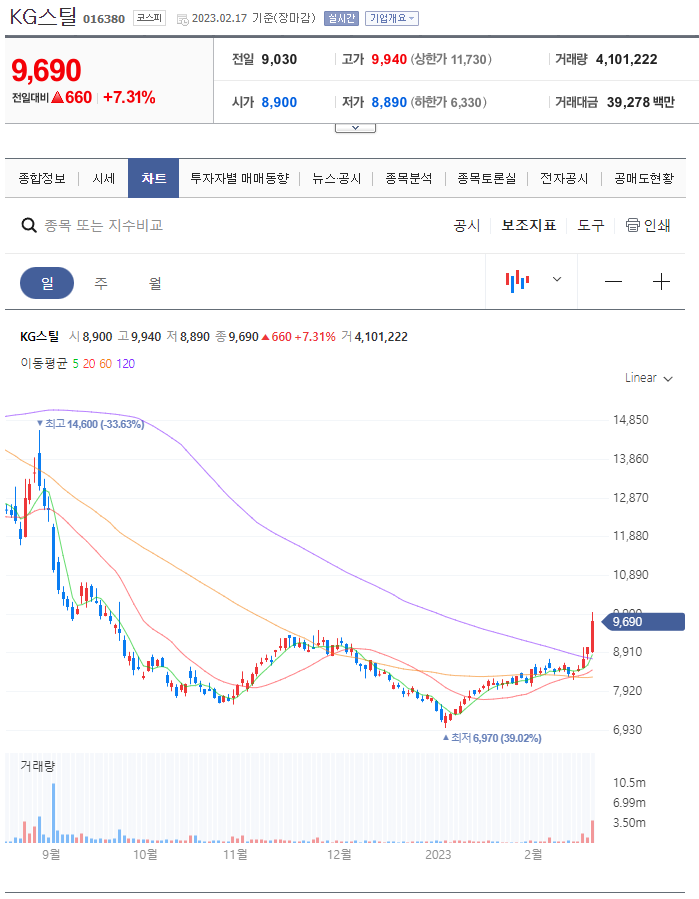 튀르키예 지진 피해로 한국산 철강 3