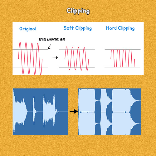 Distortion, Saturation, Overdrive..