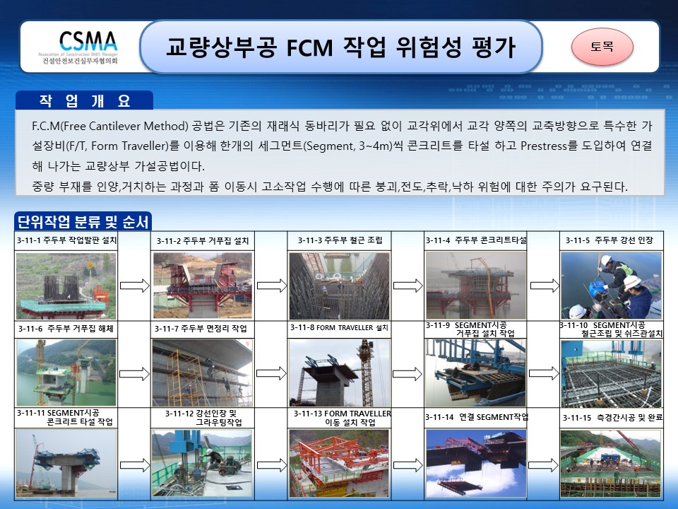 교량상부공-FCM-작업-위험성평가