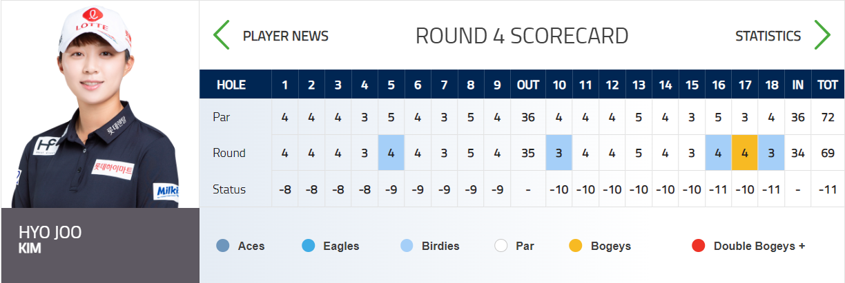 HSBC 위민스 월드 챔피언십 고진영 7
