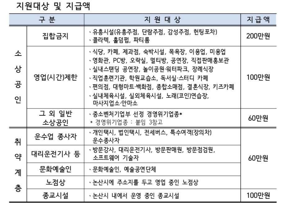 지원대상