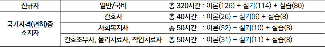 엘림평생요양보호사교육원 이미지