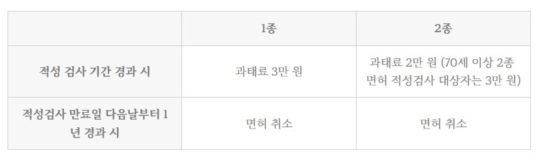 운전면허증