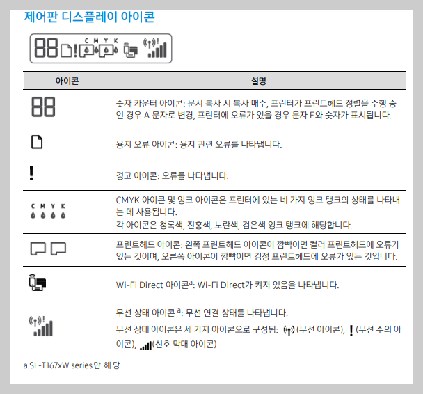 제어판 디스플레이 아이콘