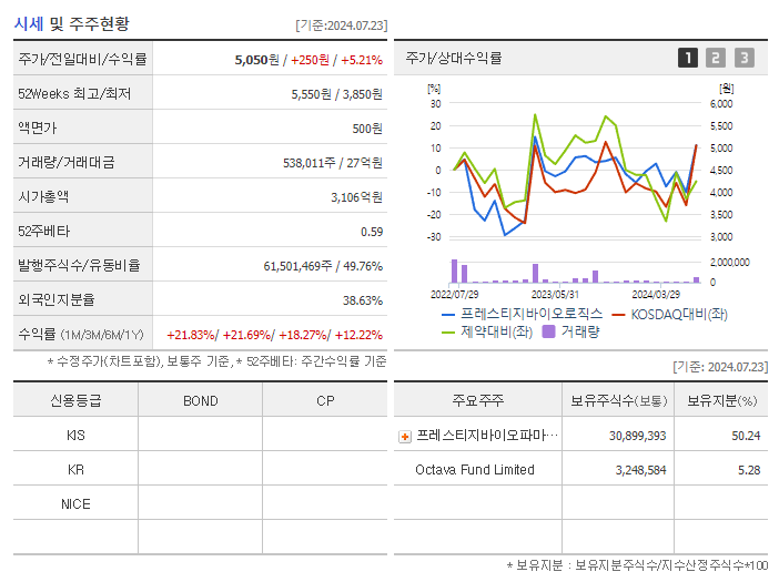 프레스티지바이오로직스_기업개요