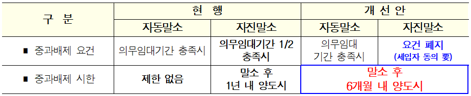  주택임대사업자 등록 폐지? 주임사 막차 타야하나