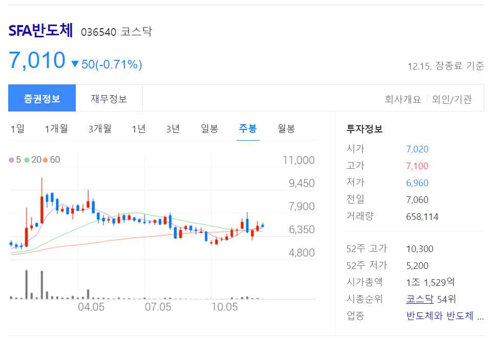 반도체 관련주식 총정리