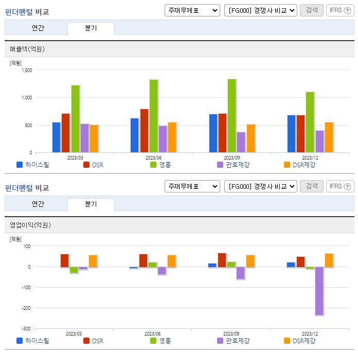 하이스틸_업종분석