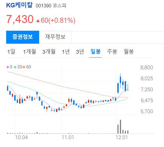 요소수 대란 관련 대표 주식 3가지