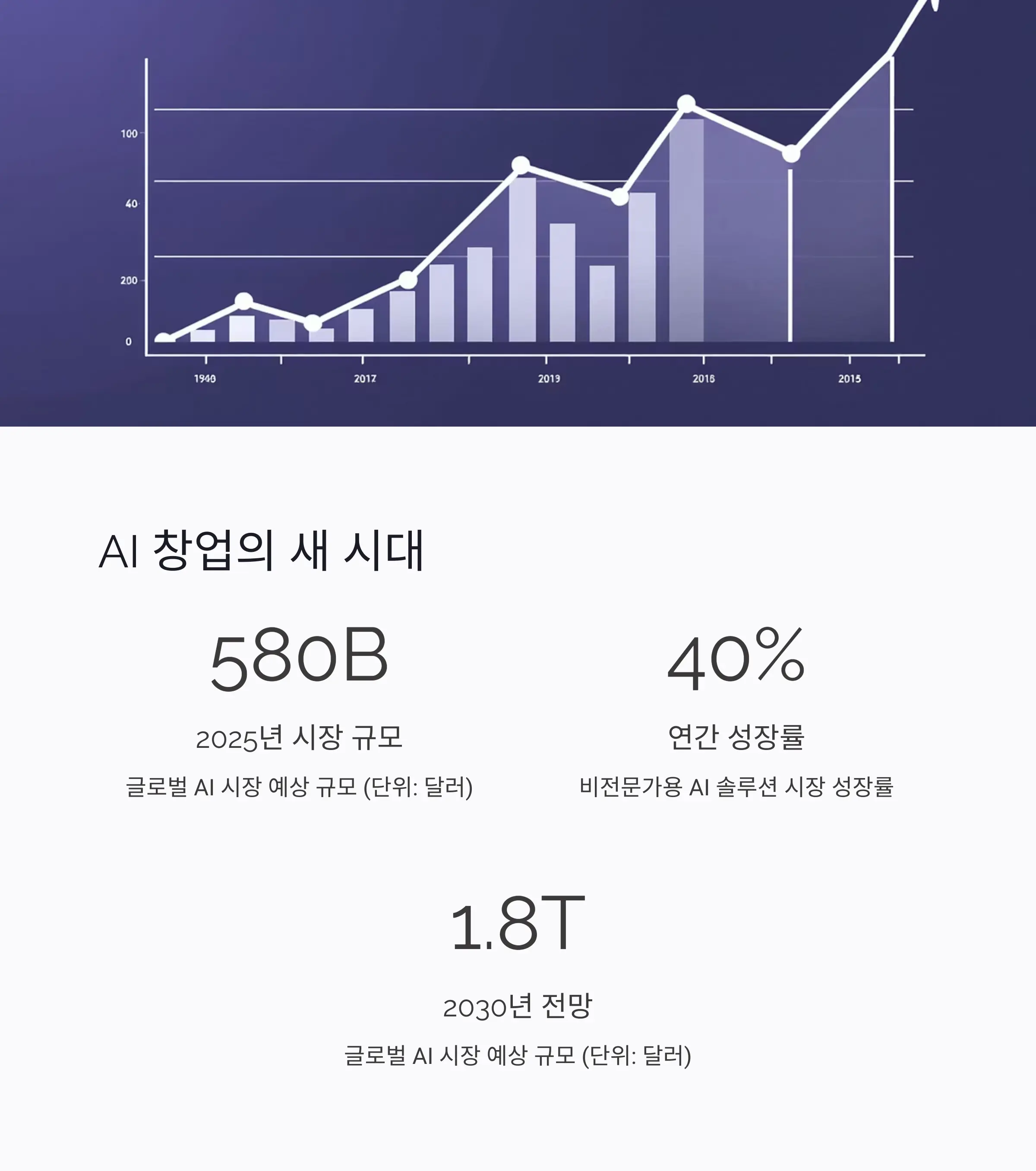 AI 창업의 새 시대