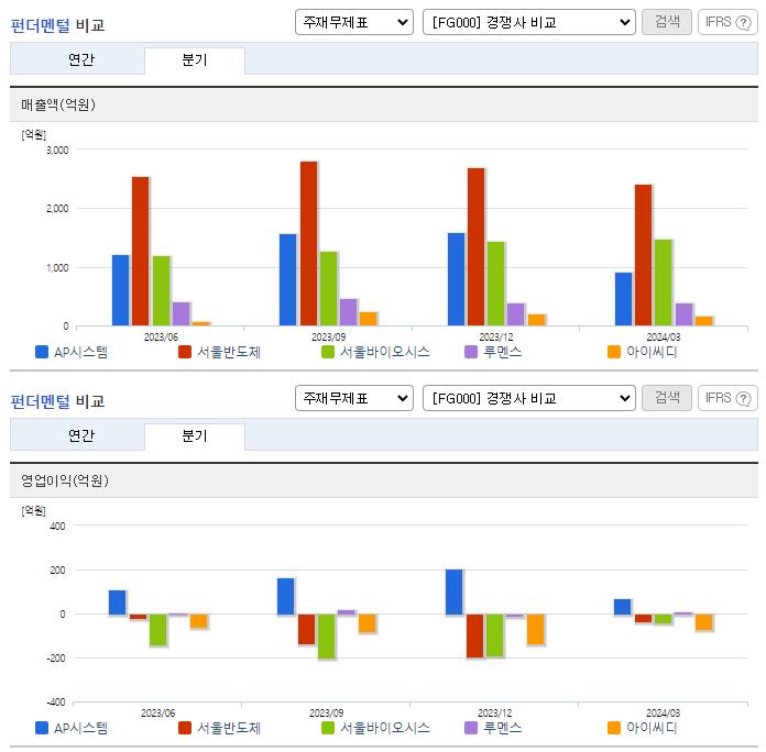 AP시스템_업종분석