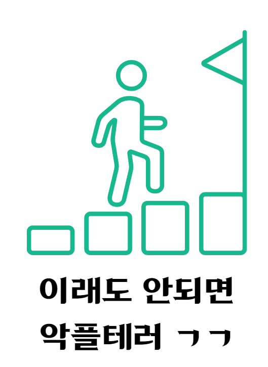 의지박약도 행동하게 만드는 '환경설정' 비법