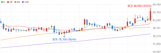 철도-관련주-현대로템-주가