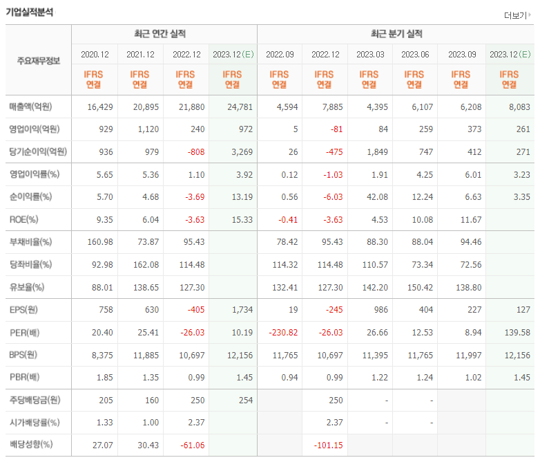 한화시스템 기업실적