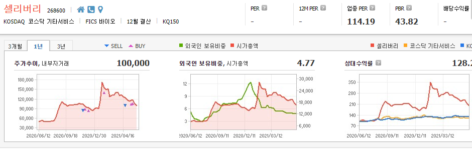 췌장암-관련주-대장주