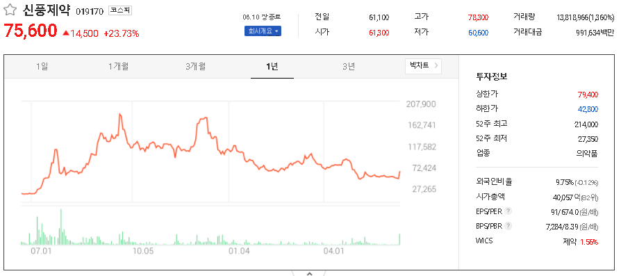  구충제 펜벤다졸 관련주 대장주 TOP7