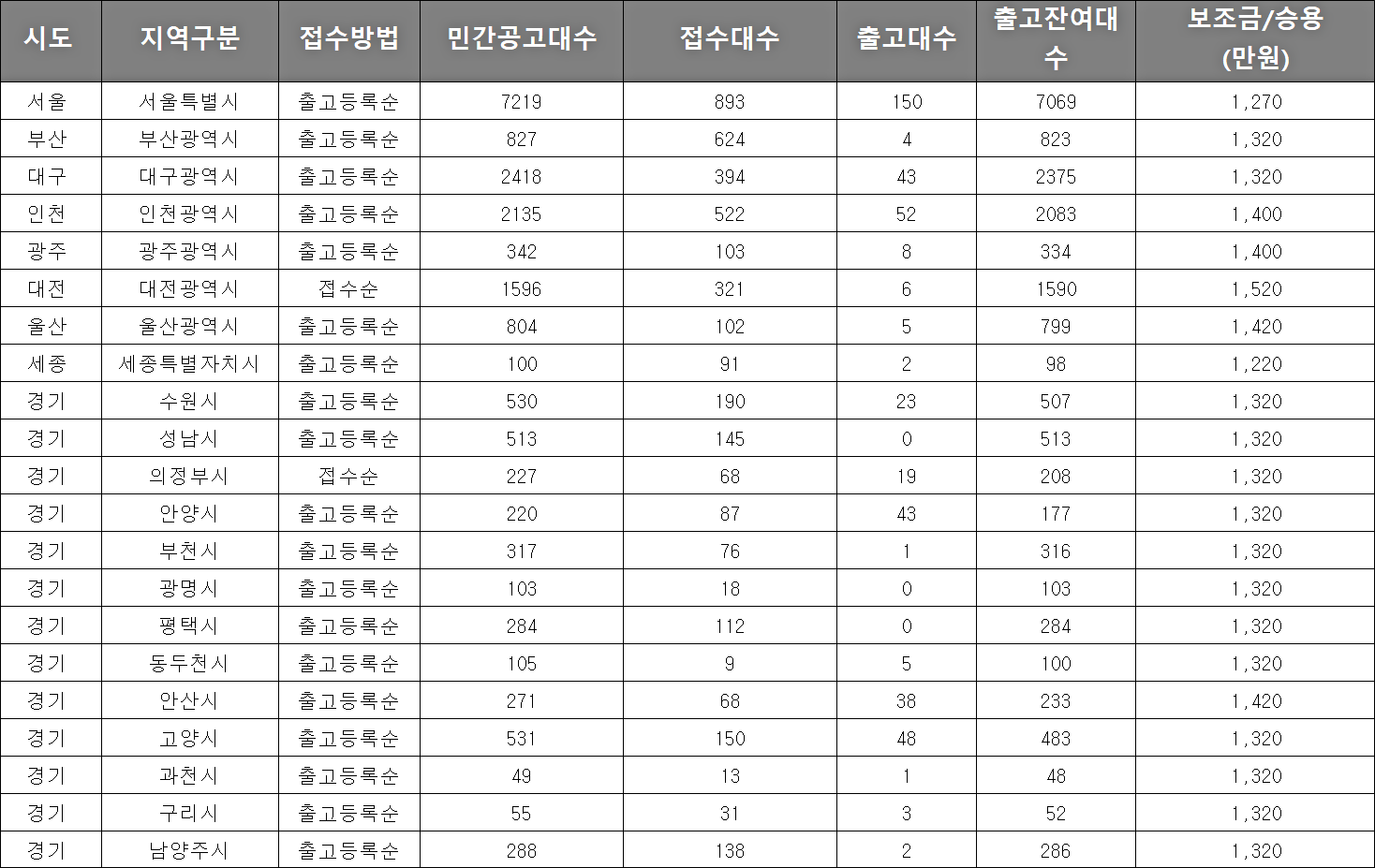 지자체 전기차 보조금