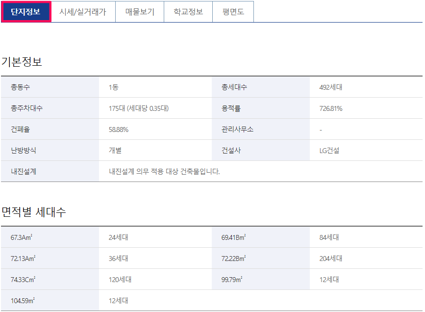 부동산-매물-단지정보