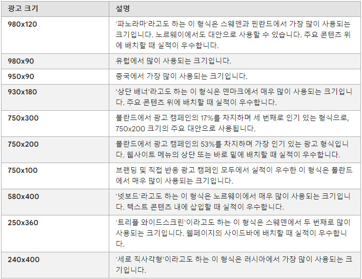 애드센스에 게재되는 구글 광고 규격 싸이즈