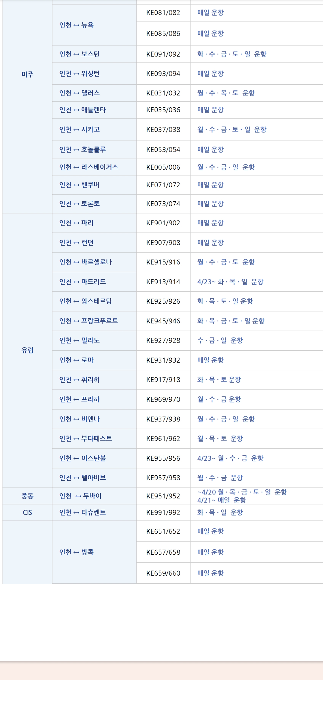 독일 및 스페인 노선이 있는 국내 항공사 1