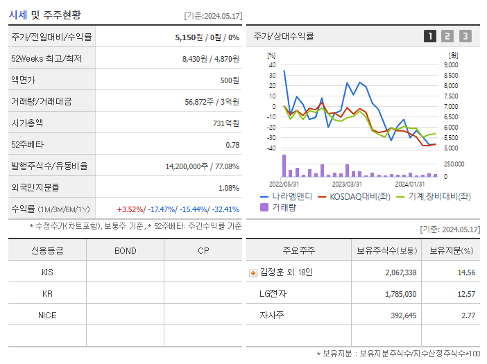 나라엠앤디_기업개요