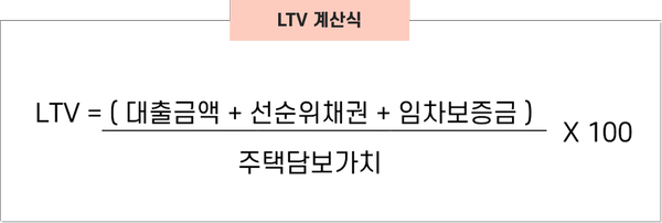 사용법 주택담보대출 비율을 확인하는 DSR·LTV·DTI 계산기 1
