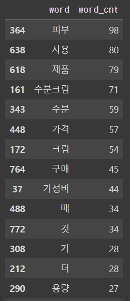  NLP(자연어처리) 화장품 리뷰 분석 (2) 빈도수 분석 / 워드클라우드