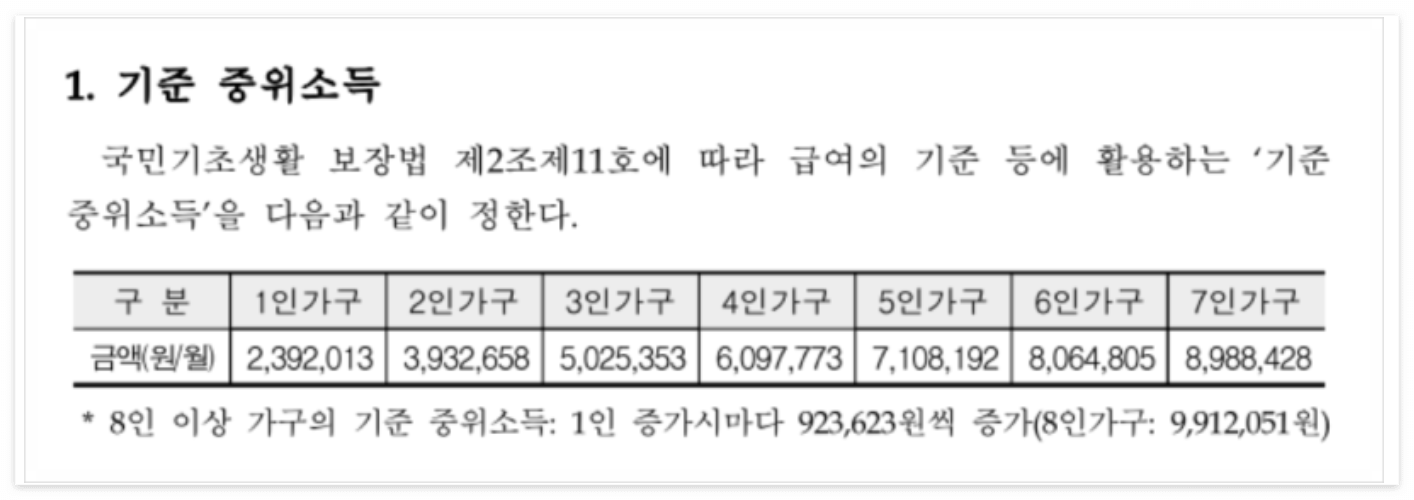 가족 소득 조건