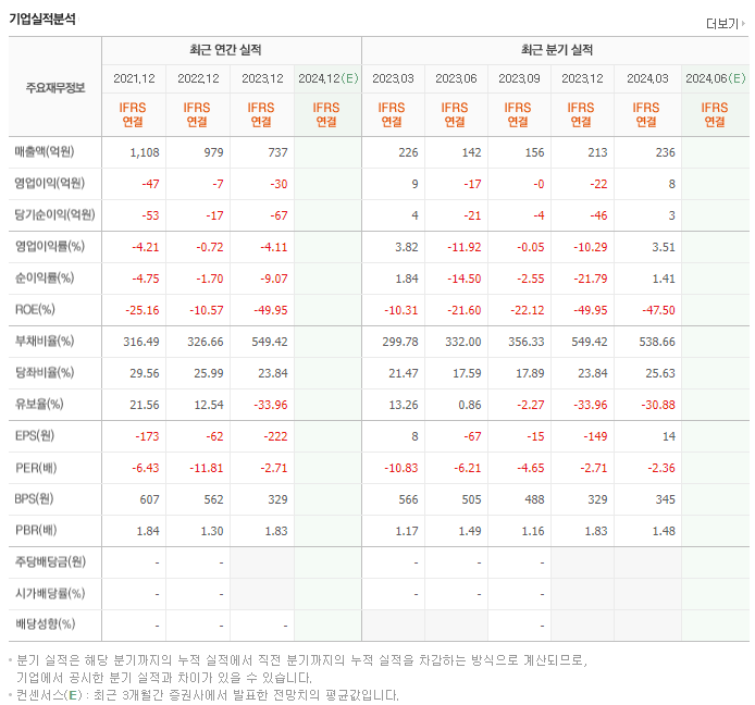 코아스_실적