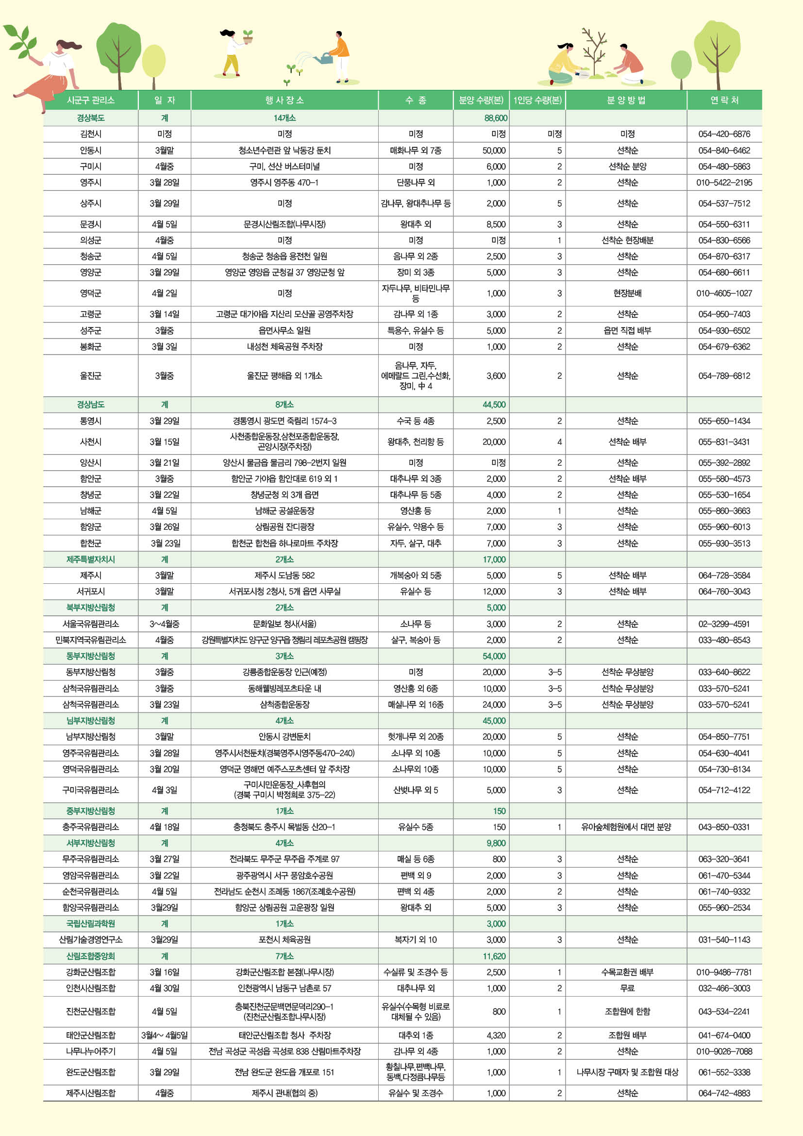 산림청 반려나무 나누어주기 전국 행사 장소