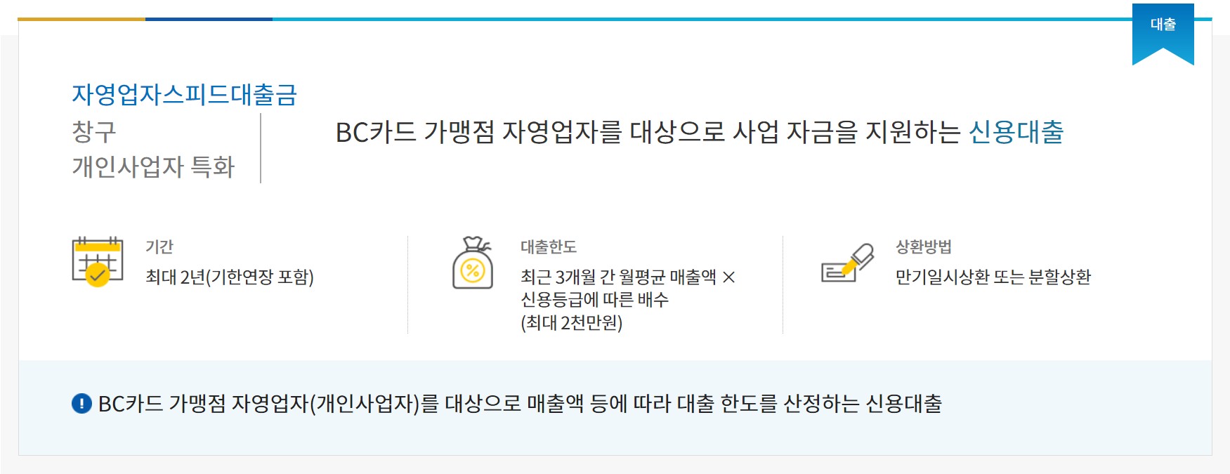 자영업자 스피드대출금