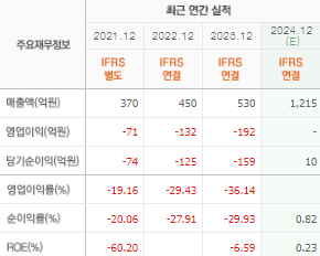 두산로보틱스 주가전망 목표주가 배당금