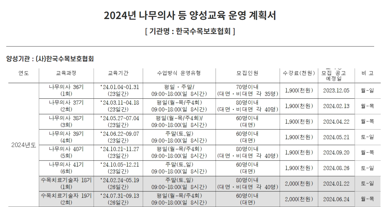 한국수목보호협회-나무의사-운영계획