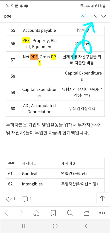 검색된 단어와 다음&#44; 이전 아이콘 입니다.