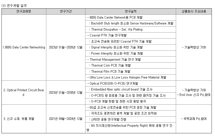 이수페타시스 연구개발 현황