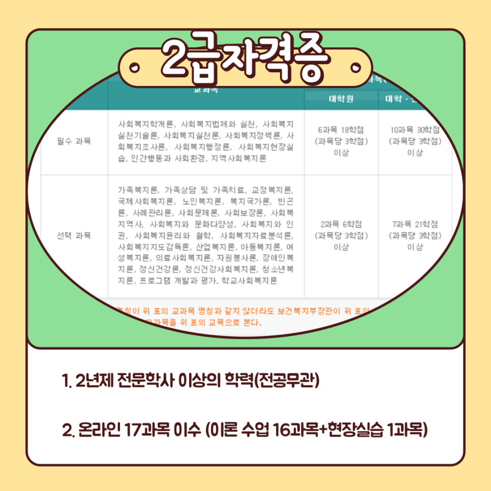 사회복지사2급 자격증