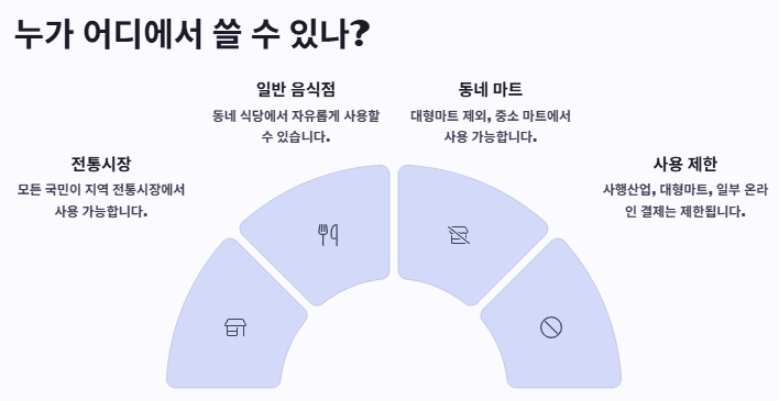 2025 민생회복 소비쿠폰이란? 소비쿠폰 지원금액&amp;#44;신청방법&middot;절차&middot;기간&amp;#44;꿀팁