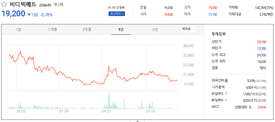 바디텍메드