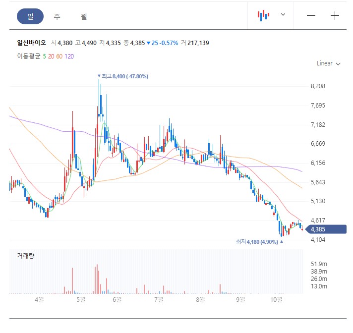 일신건설엔지니어링 이미지