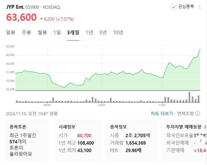 JYP신인넥스지 JYP주가 탄력 받을까?
