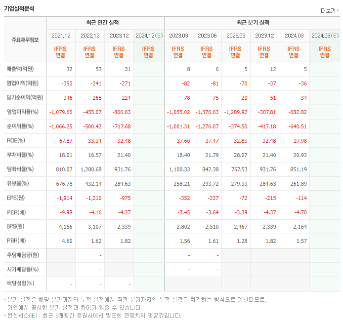 아이진_실적