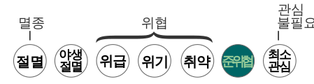 포켓몬스터 고라파덕의 모티브가 되기도 한 오리너구리